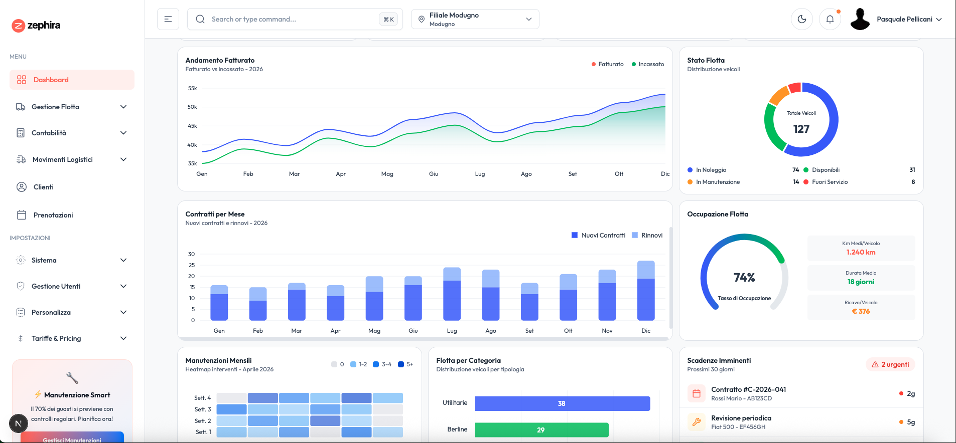 Zephira — dashboard gestionale autonoleggio con grafici fatturato e statistiche flotta